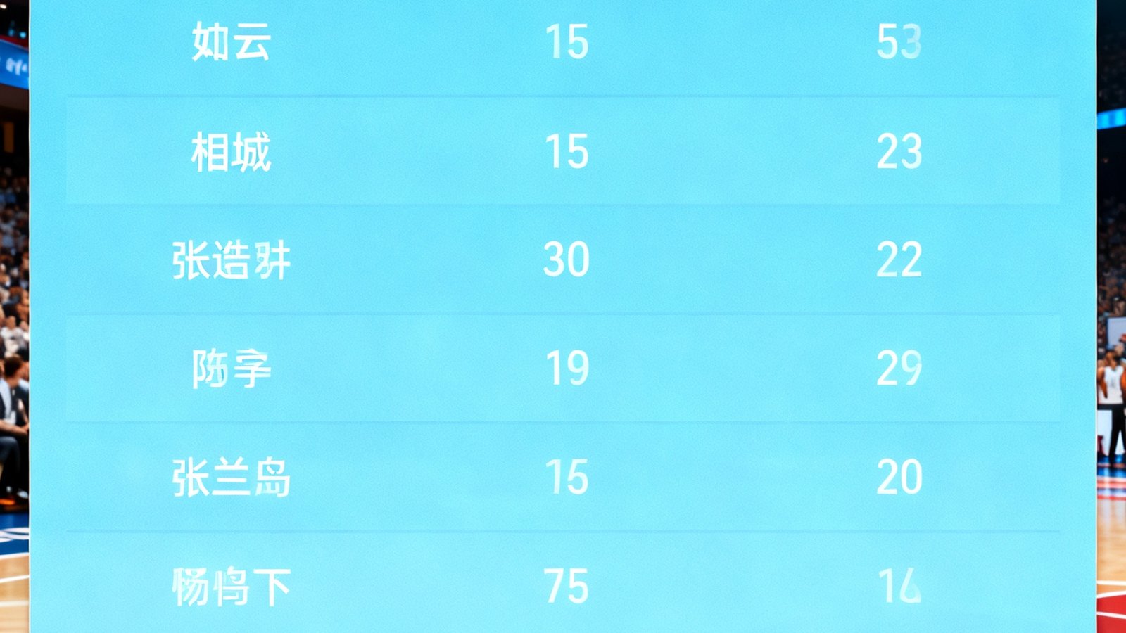 爱游戏中文官网篮球赛事数据分析面板，显示球员得分、助攻、篮板等实时数据